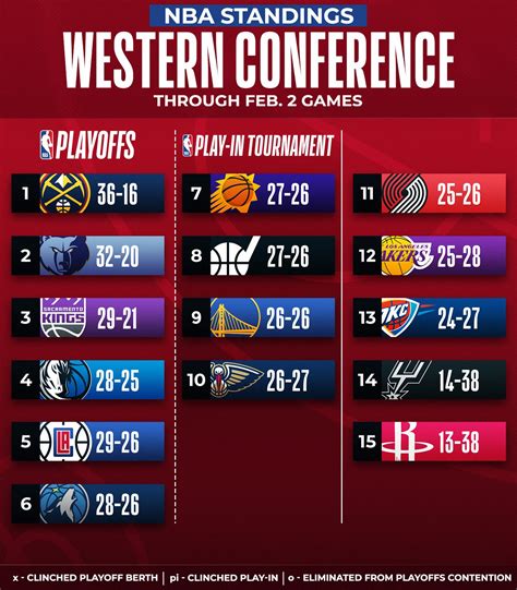 nba standings